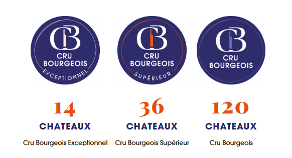 cru borgeouis 2 2025